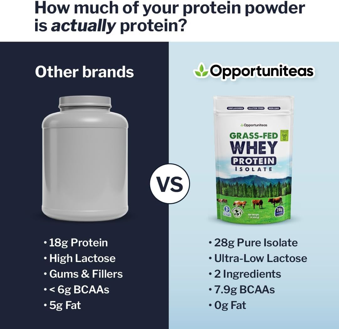 Grass Fed Whey Protein Powder Isolate - Unflavored - Low Carb Keto & Paleo Diet Friendly - Pure Grass-Fed Protein for Shakes, Smoothies, Drinks & Recipes- Non GMO & Gluten Free - 1 Pound
